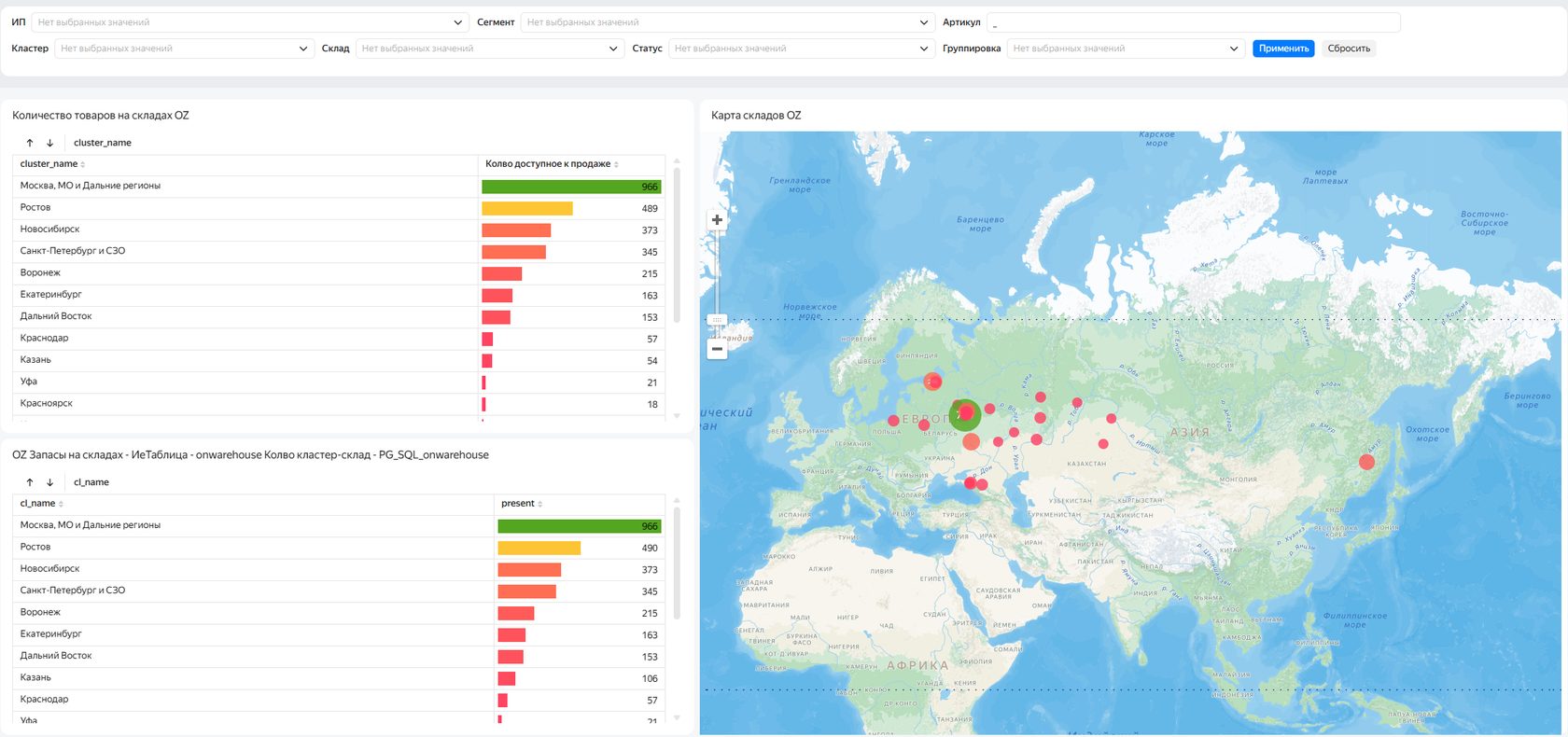 Запасы на складах Ozon в DataLens: остатки по кластерам, карта складов и таблица с запасом в днях
